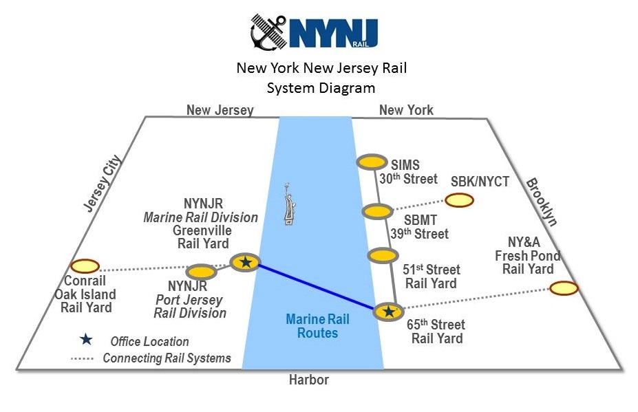 Nj Freight Rail Map Route Map | New York New Jersey Rail, Llc